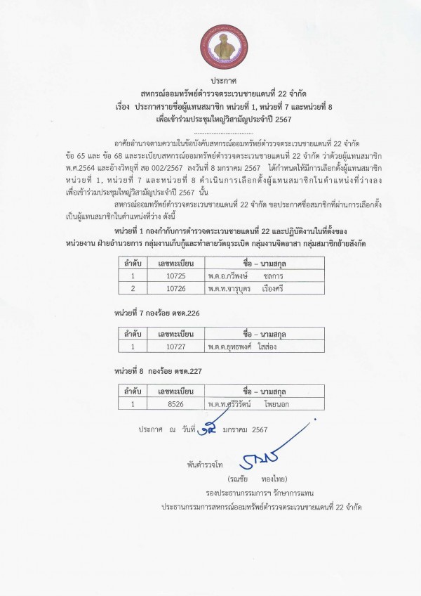 ประกาศรายชื่อผู้แทนสมาชิก หน่วย 1,7และ8 สหกรณ์ออมทรัพย์ตำรวจตระเวนชายแดนที่ 22 จำกัด