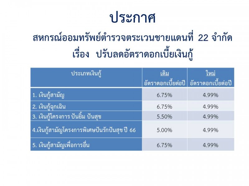  สหกรณ์ออมทรัพย์ตำรวจตระเวนชายแดนที่ 22 จำกัด