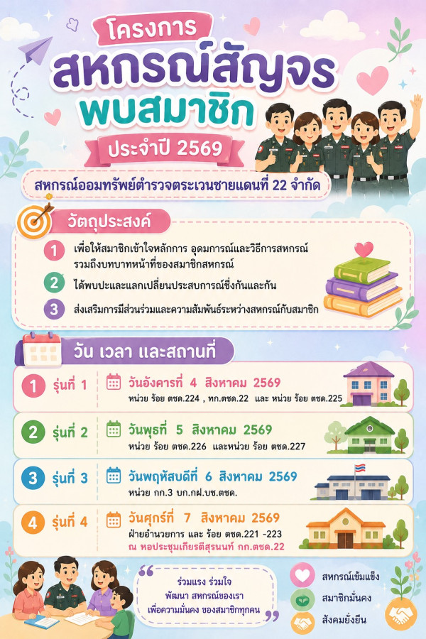  สหกรณ์ออมทรัพย์ตำรวจตระเวนชายแดนที่ 22 จำกัด